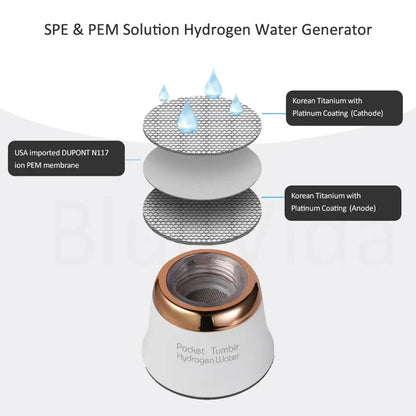 Portable Pocket Hydrogen Water Generator Bottle